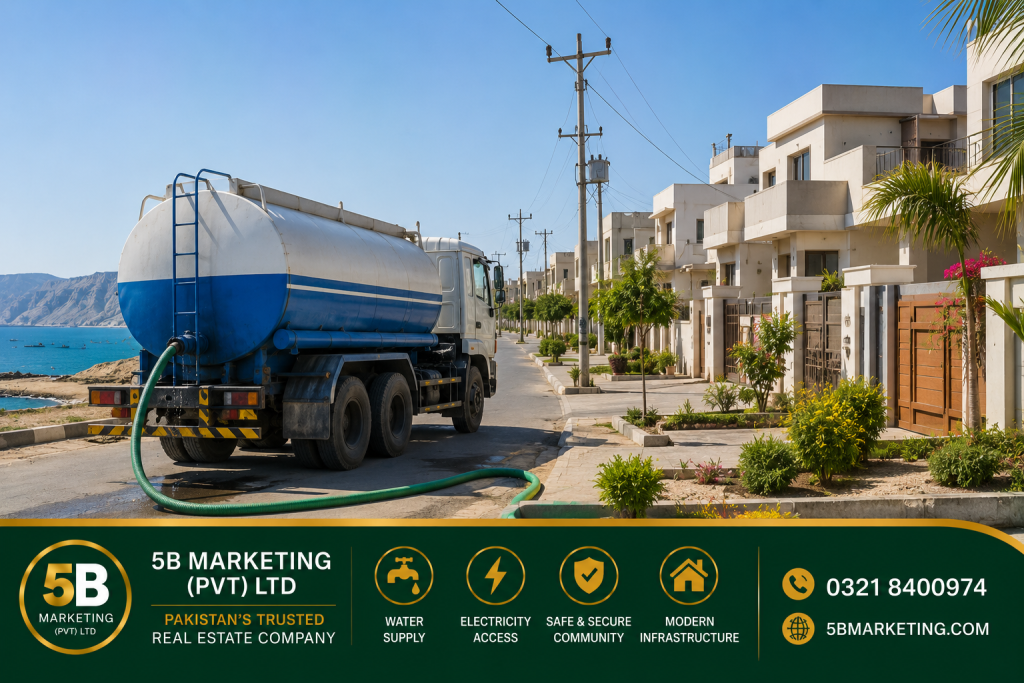 Water and electricity access in Gwadar
