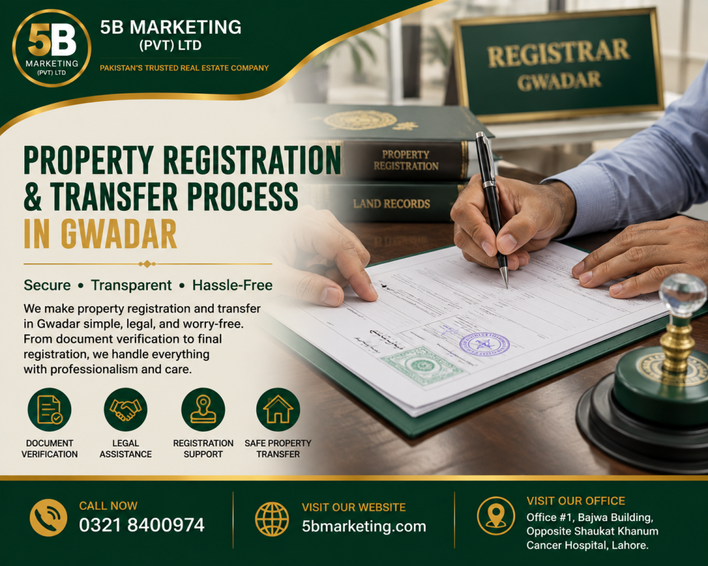Property registration and transfer process in Gwadar