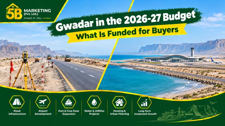 Gwadar in the 2026-27 Budget: What Is Funded for Buyers