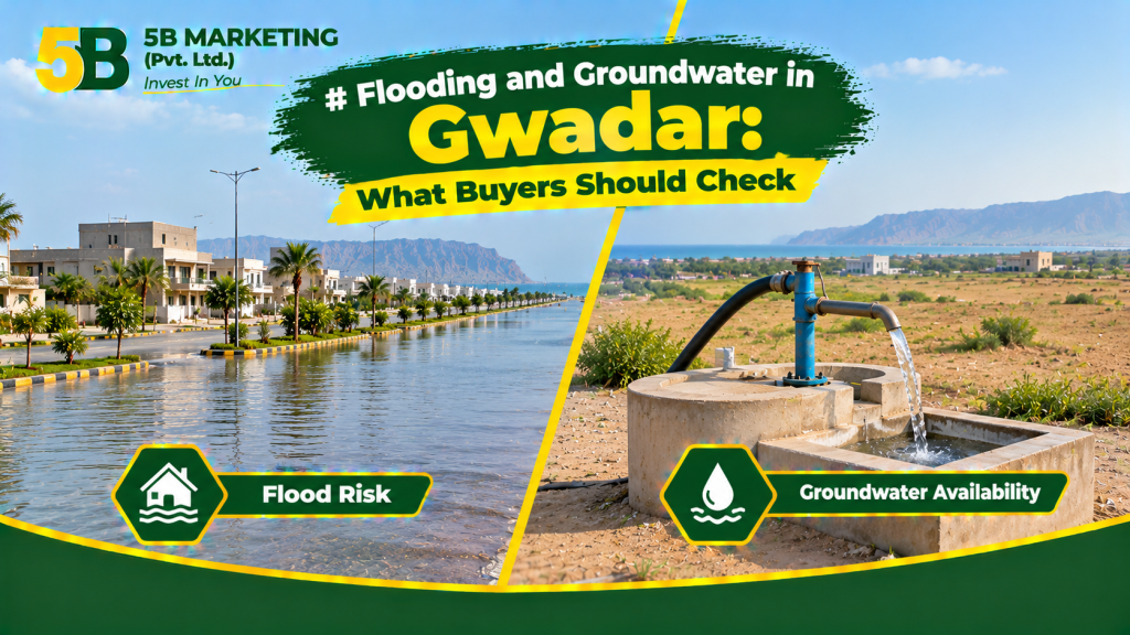 5B Marketing banner about flooding and groundwater in Gwadar, featuring a coastal residential road, floodwater, a groundwater pump, and buyer inspection considerations.