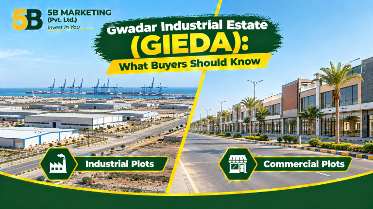 Gwadar Industrial Estate (GIEDA): What Buyers Should Know