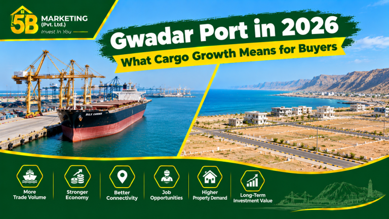 Gwadar Port in 2026: What Cargo Growth Means for Buyers