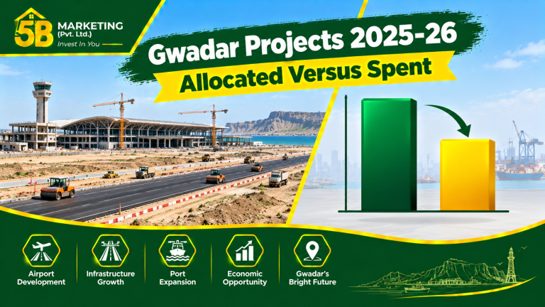 Gwadar Projects in 2025-26: Allocated Versus Spent